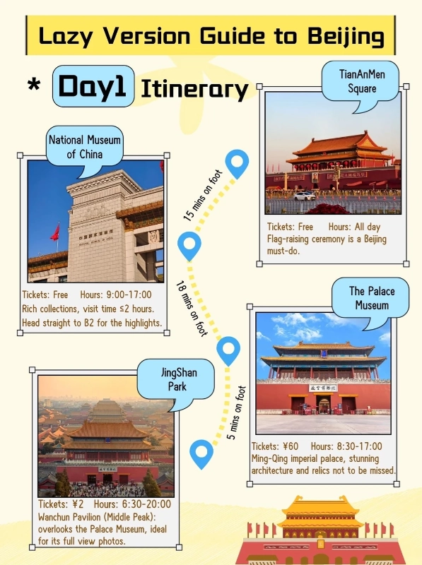 Beijing itinerary