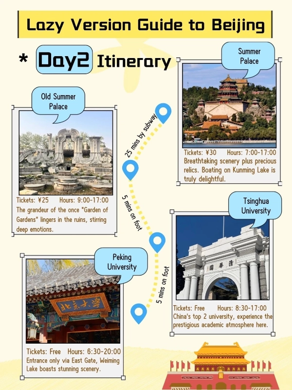4 days in Beijing