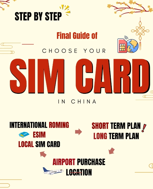 Internet in China: Tourist's SIM, Wi-Fi & Connection Guide