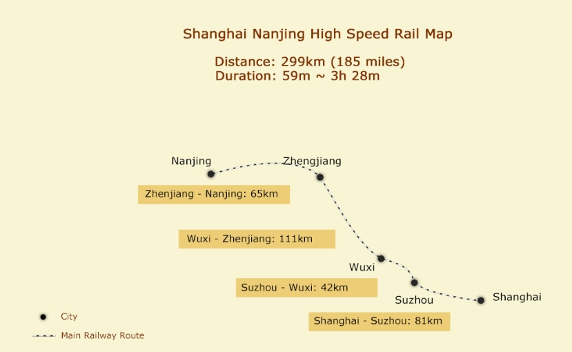 Shanghai to Nanjing train Shanghai to Nanjing train