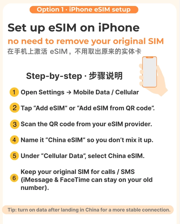 China data plan for tourists China data plan for tourists