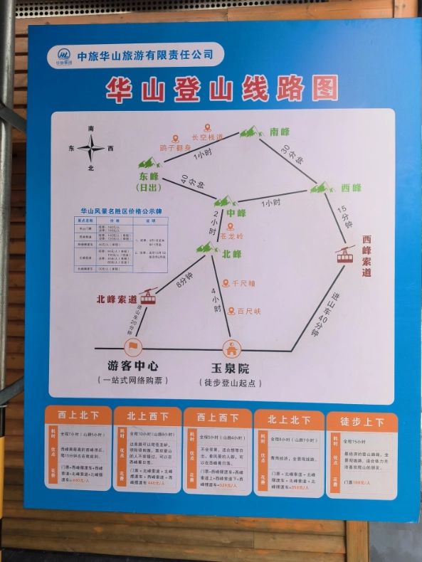 Mount Hua cable car Mount Hua cable car