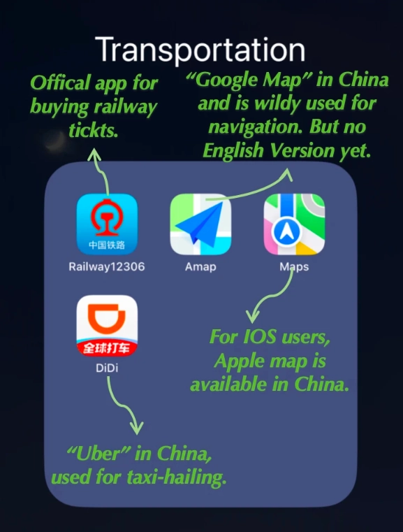 essential apps for traveling to China