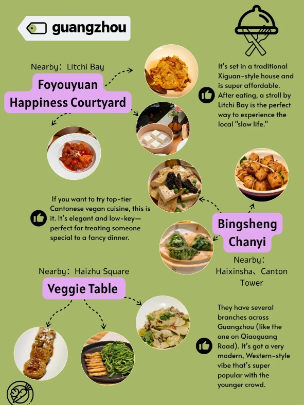 vegan china guide