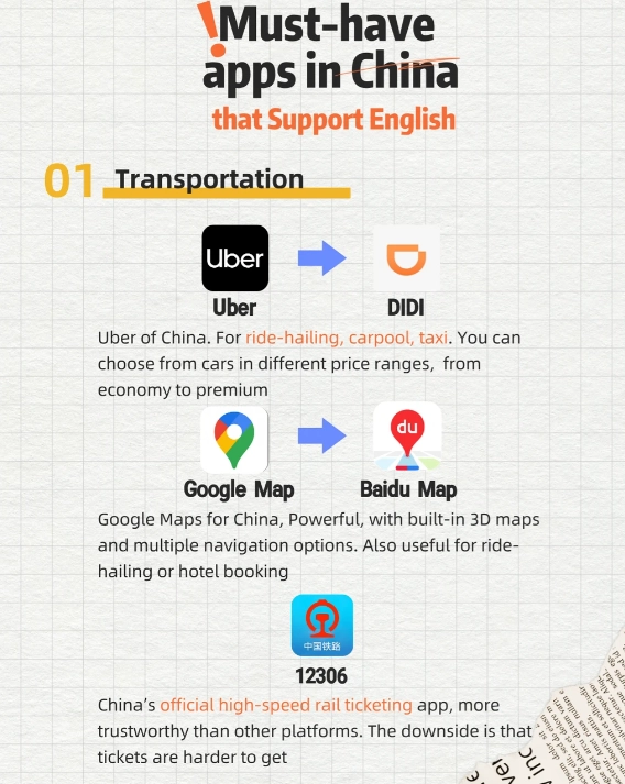 best apps for china travel