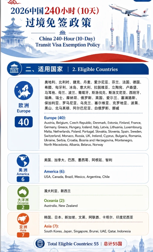 visa-free transit China