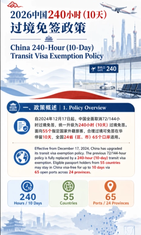 China transit visa
