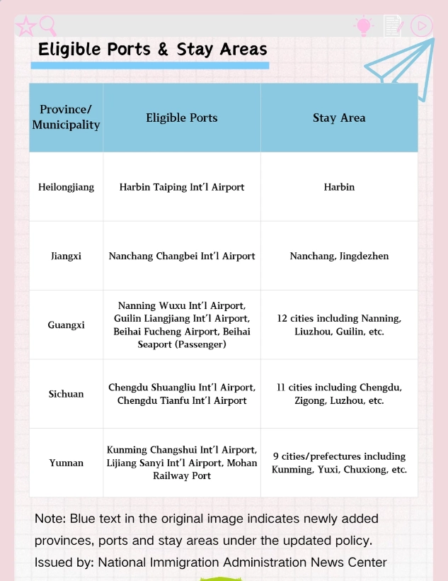 Shanghai transit visa rules