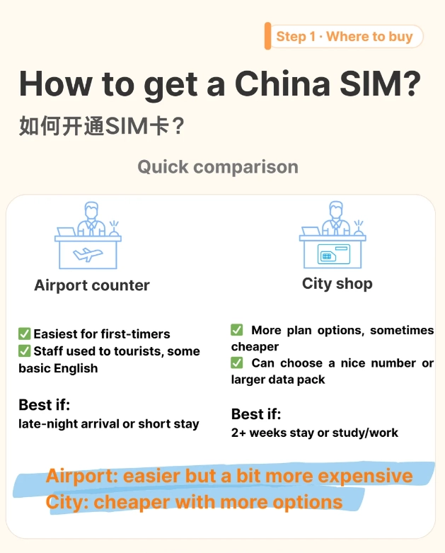 best sim card for tourists china best sim card for tourists china