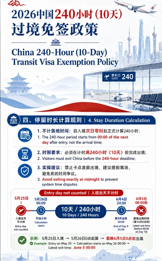 China 240-hour transit