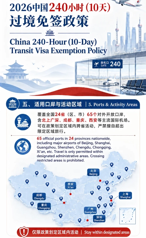 China visa waiver