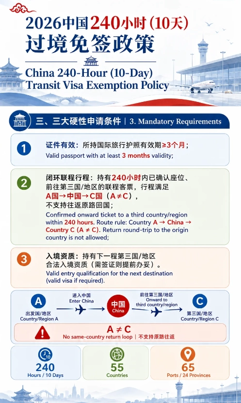 China 144-hour visa