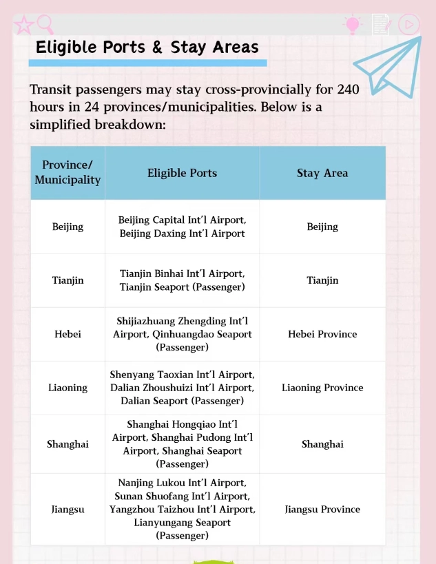 China 60 ports visa-free
