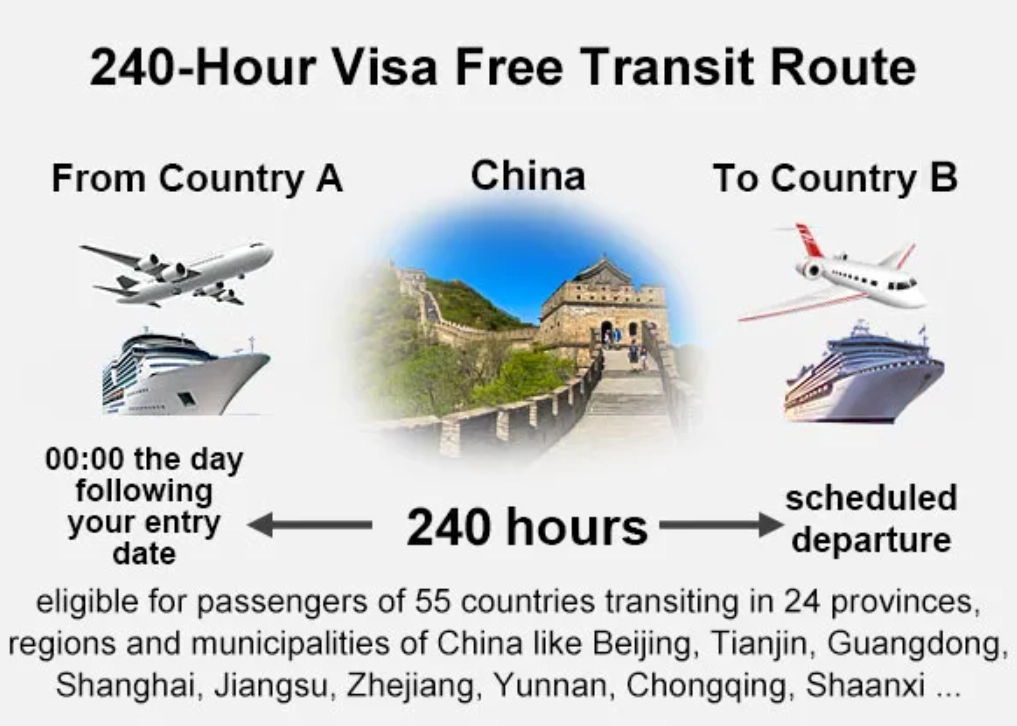 240-Hour Visa-Free Itinerary: Plan Your 10-Day China Trip
