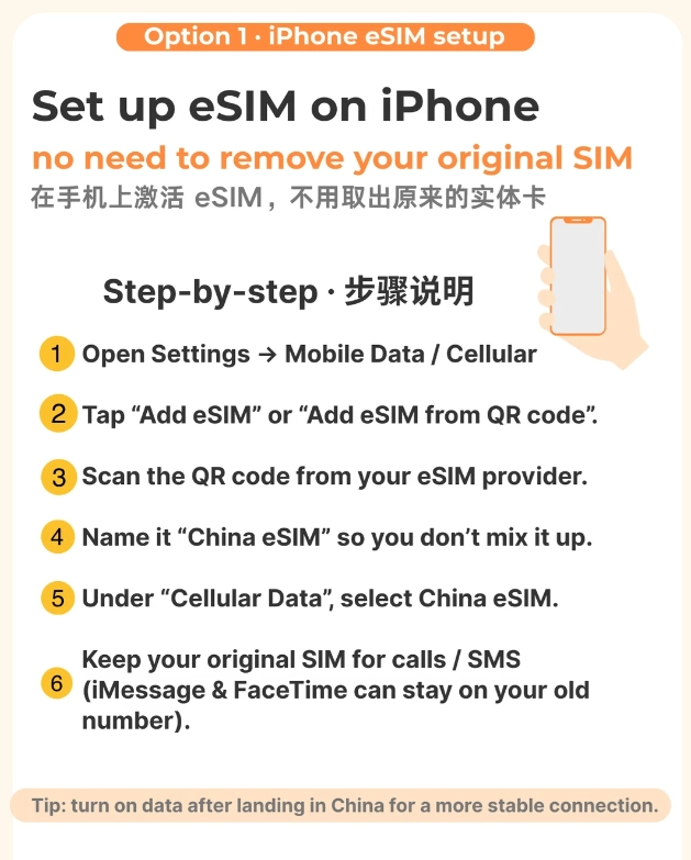best eSIM for China best eSIM for China