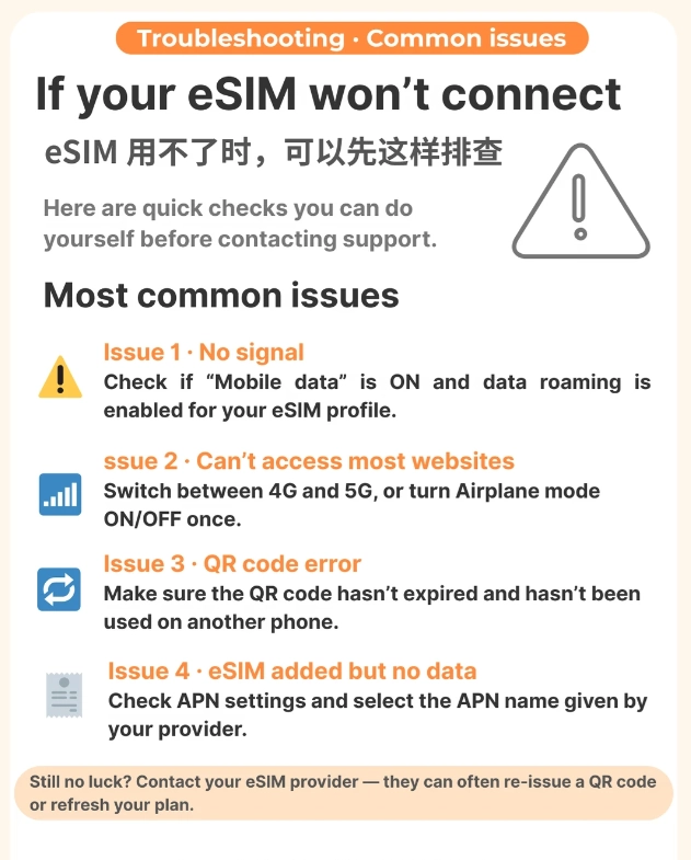 activate eSIM China activate eSIM China