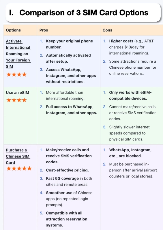best sim card hong kong to mainland