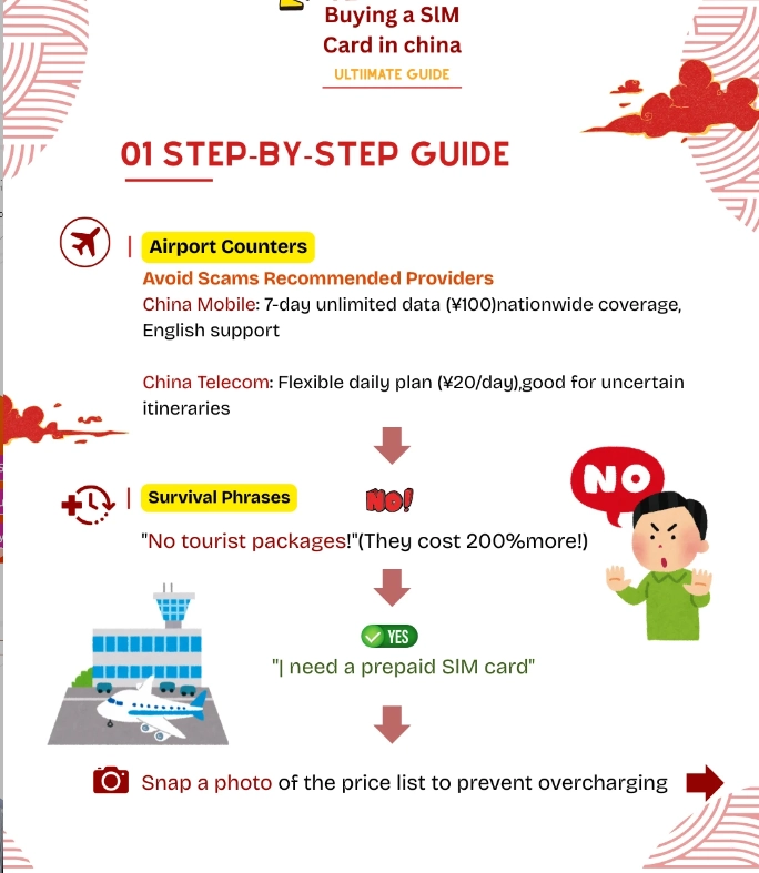 how to get sim card in china