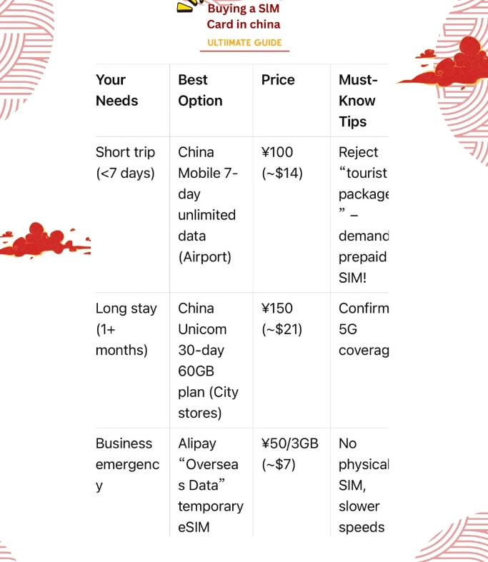 china sim card for tourist