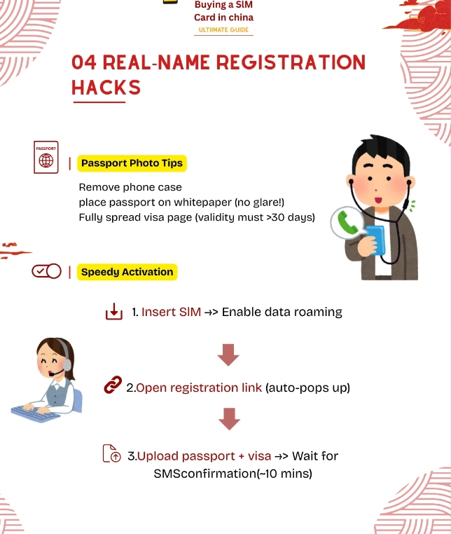 China Unicom tourist SIM