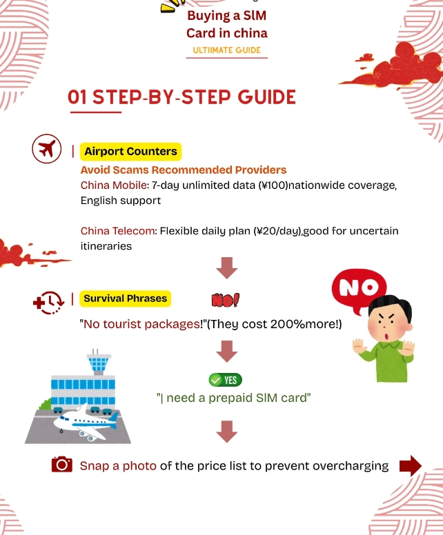 buy SIM card China airport