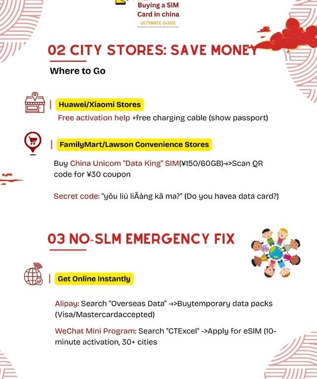 China Mobile tourist SIM